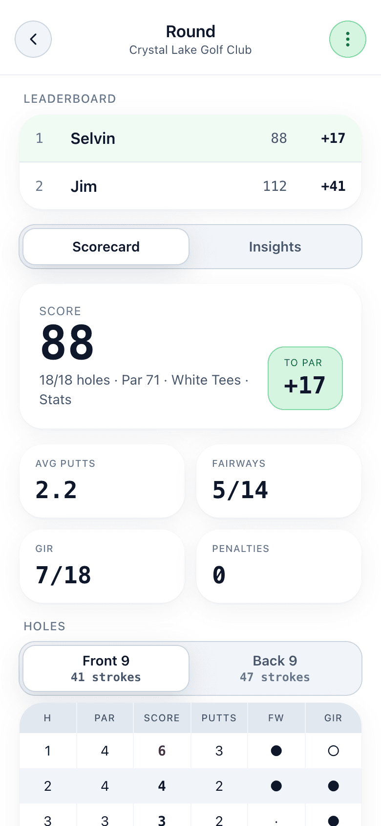 Parchaser scorecard summary for Selvin's Crystal Lake round